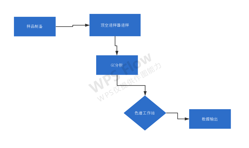 2024年新澳门原料大全