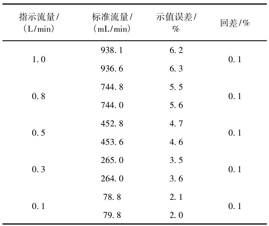 2024年新澳门原料大全