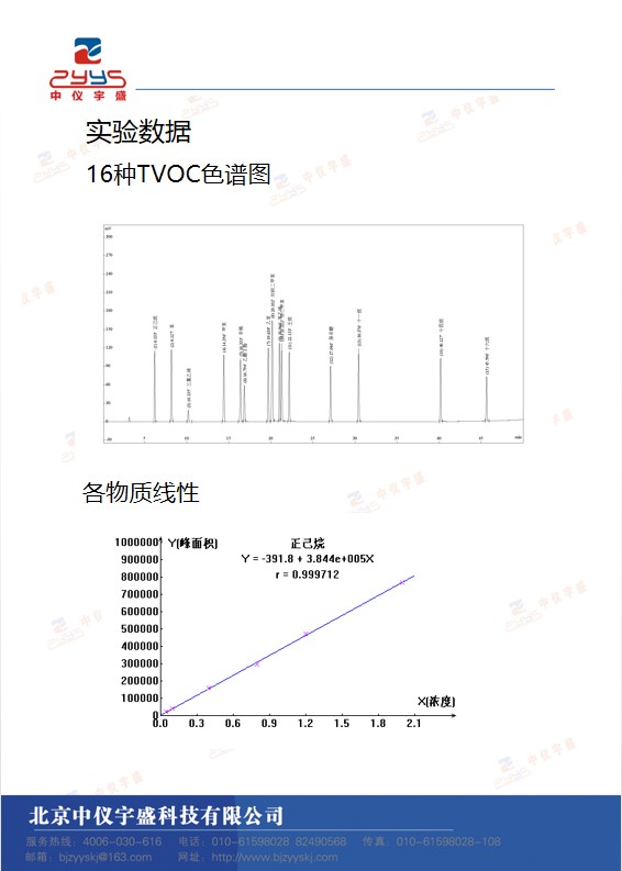 2024年新澳门原料大全