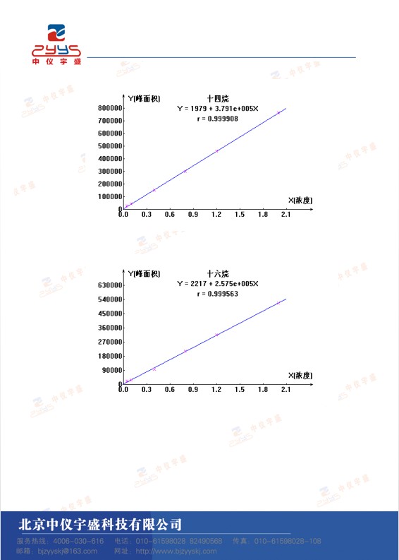 2024年新澳门原料大全