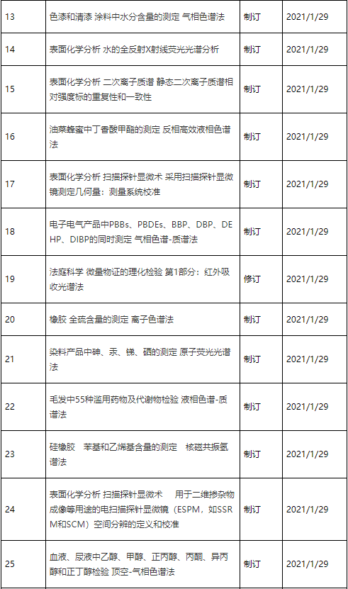 2024年新澳门原料大全