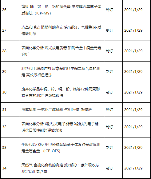 2024年新澳门原料大全