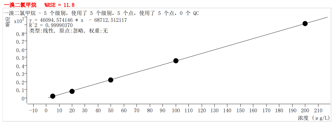 2024年新澳门原料大全