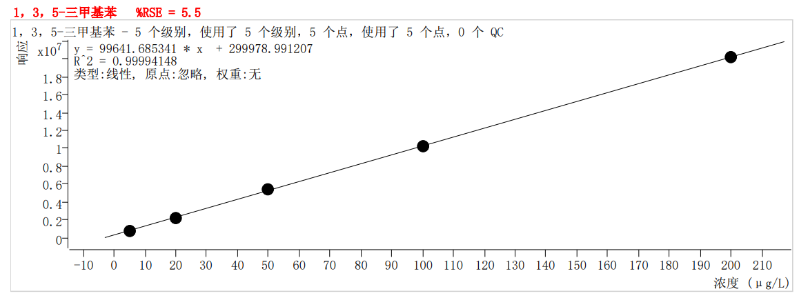 2024年新澳门原料大全