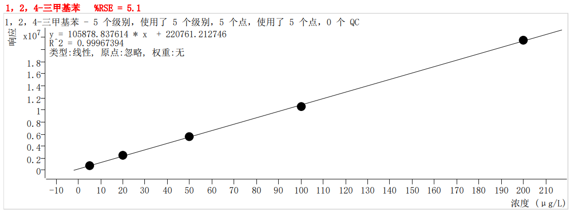 2024年新澳门原料大全