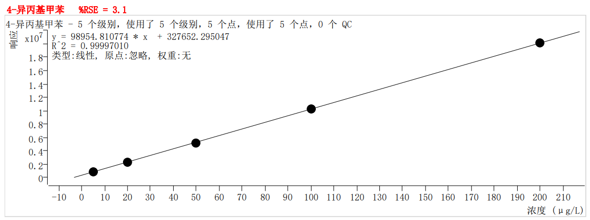 2024年新澳门原料大全