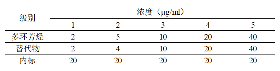 2024年新澳门原料大全