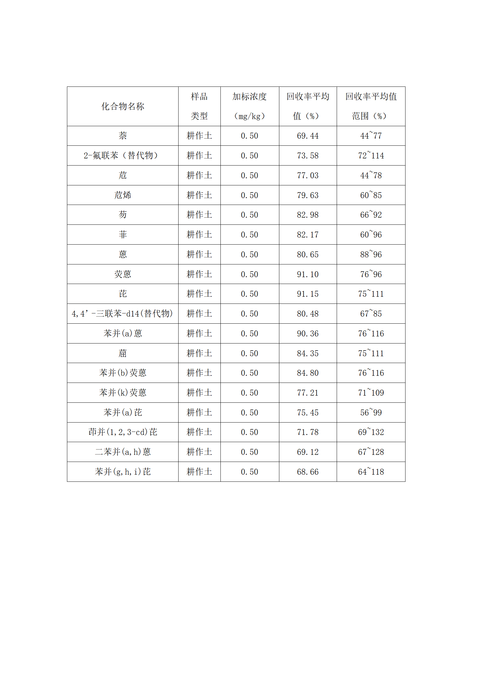 2024年新澳门原料大全