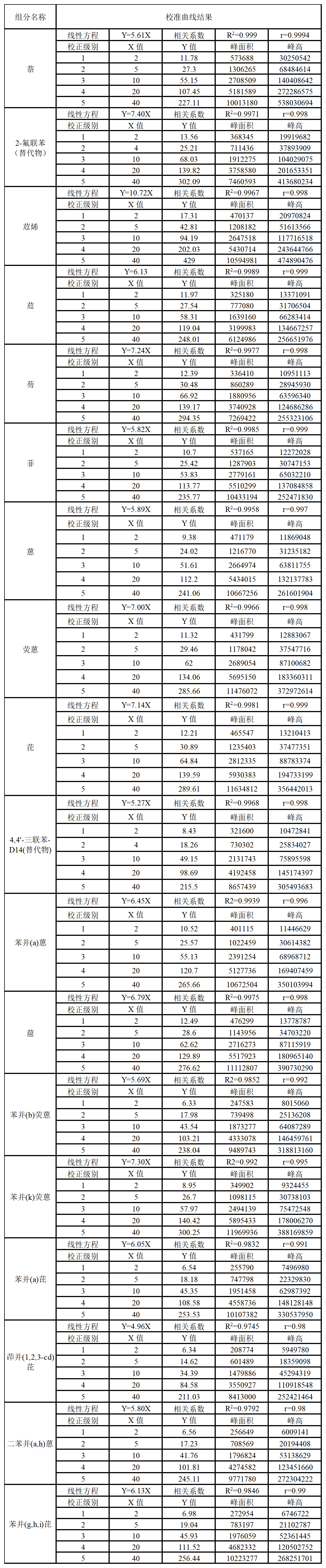 2024年新澳门原料大全