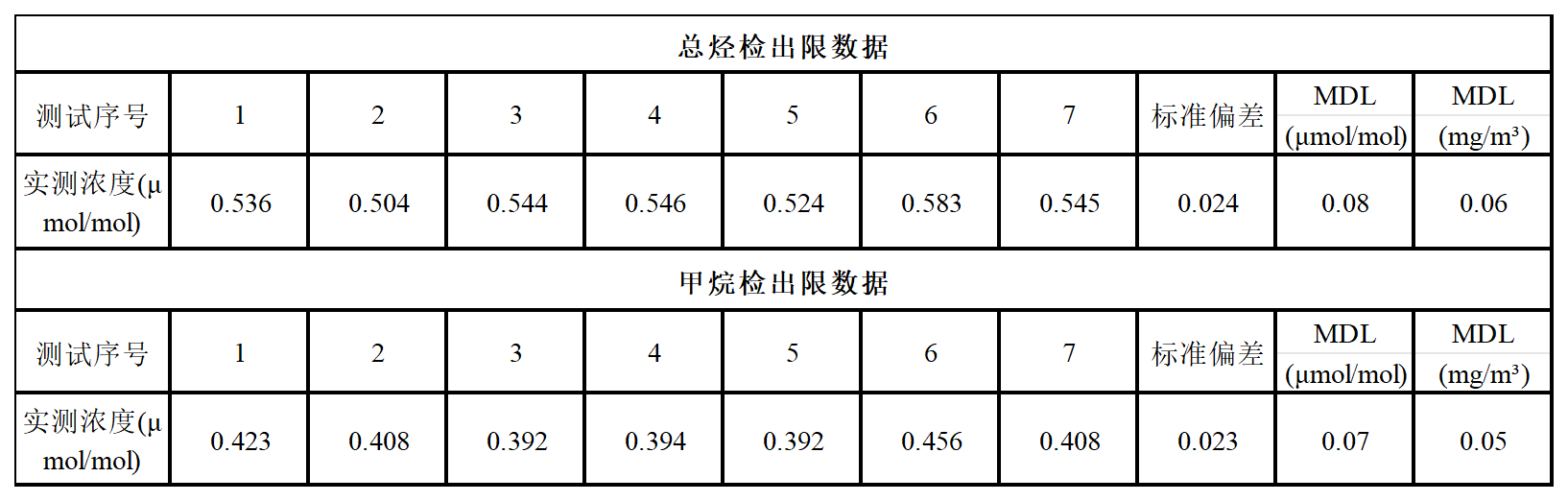 2024年新澳门原料大全