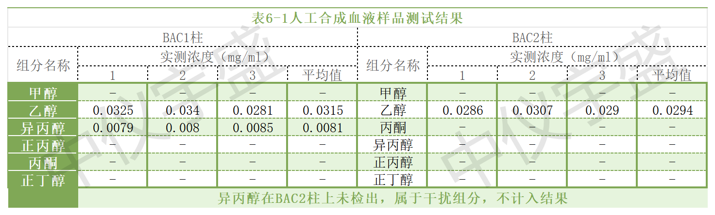 2024年新澳门原料大全