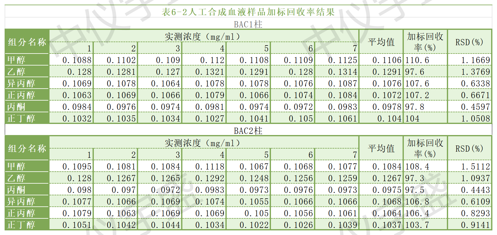 2024年新澳门原料大全