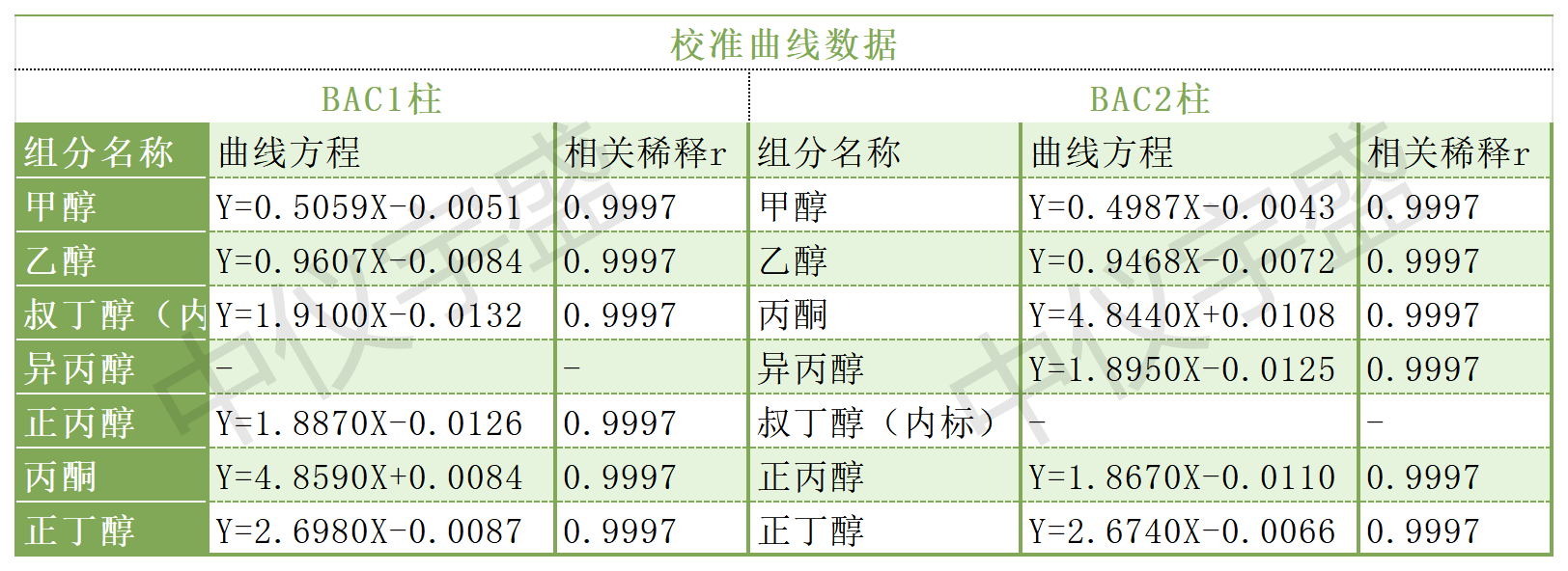 2024年新澳门原料大全