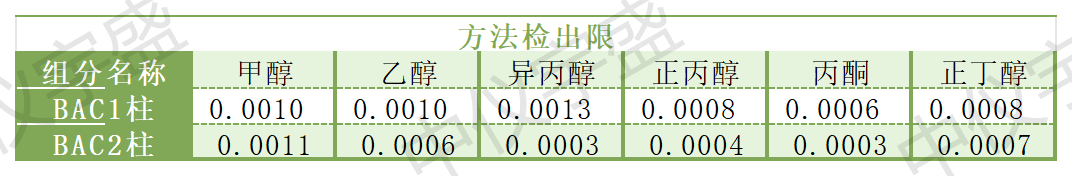 2024年新澳门原料大全