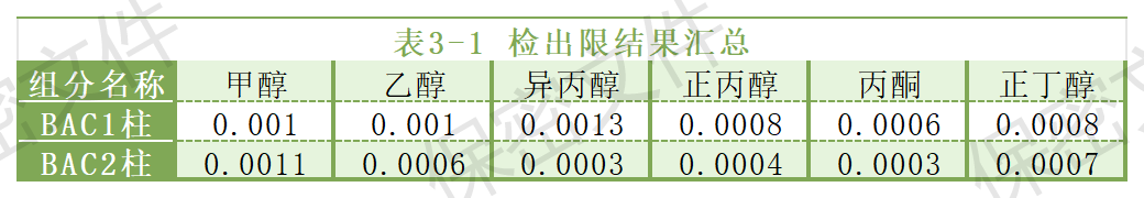 2024年新澳门原料大全