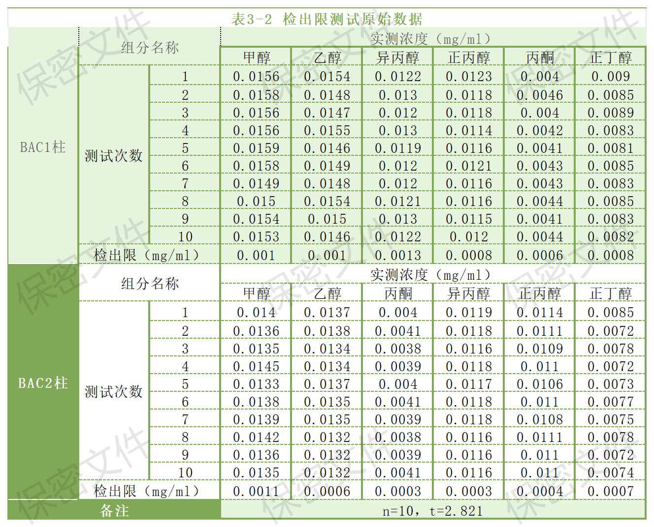 2024年新澳门原料大全