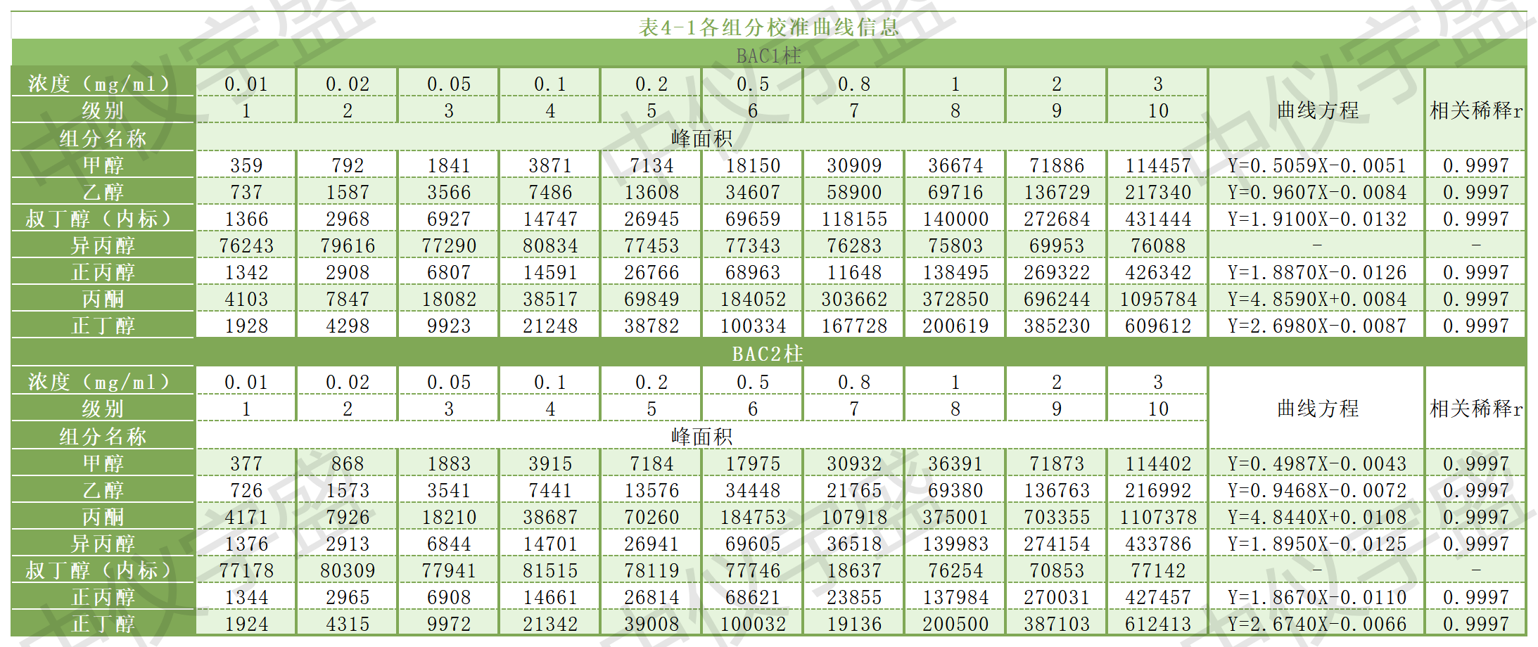 2024年新澳门原料大全