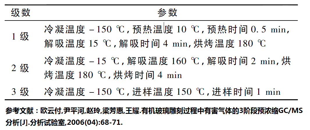 2024年新澳门原料大全